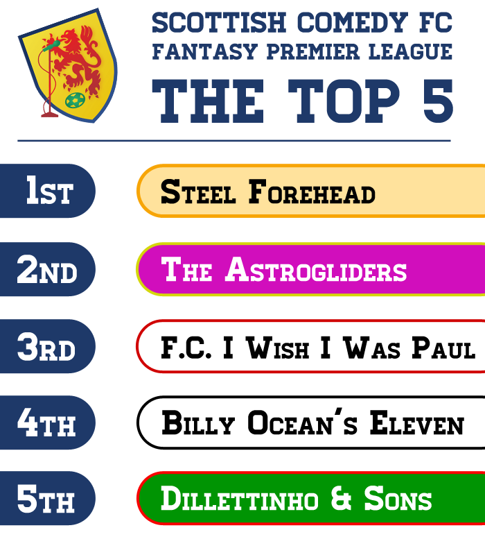 fantasy_football_league_week_3
